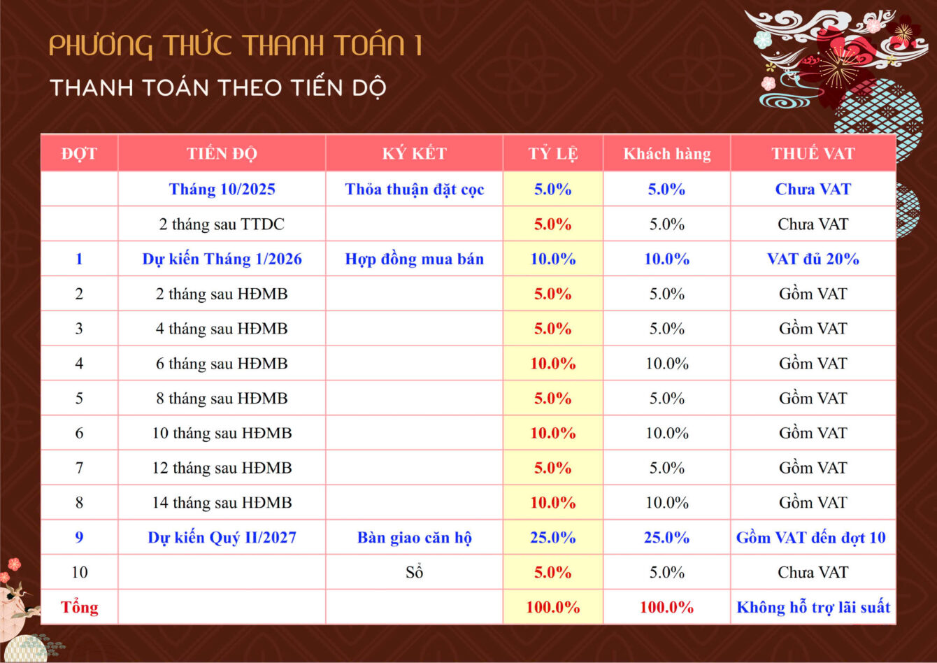 phuong-thuc-thanh-toan-bcons-asahi-1 Phương thức thanh toán 1 Bcons Asahi