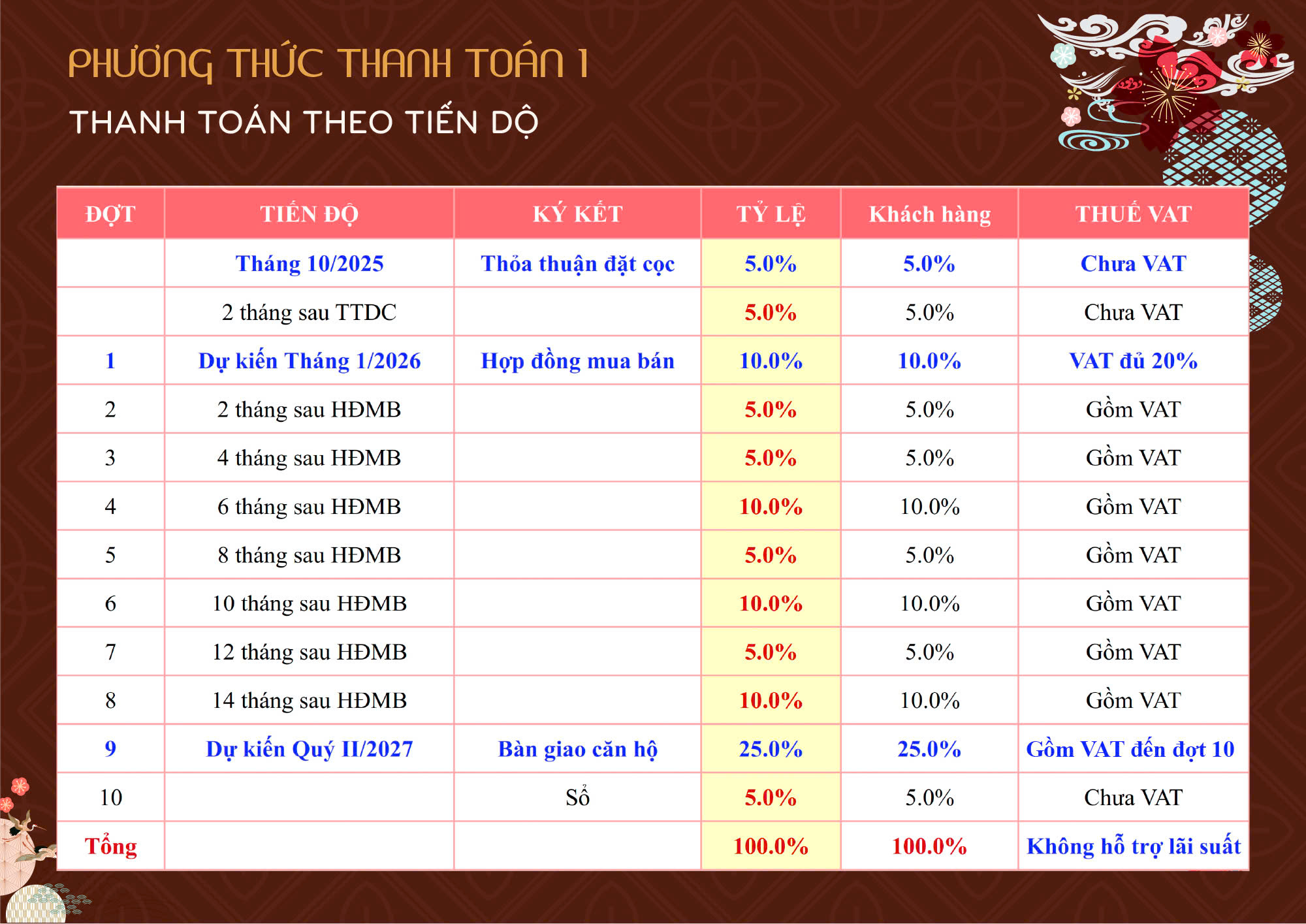 Phương thức thanh toán 1 Bcons Asahi