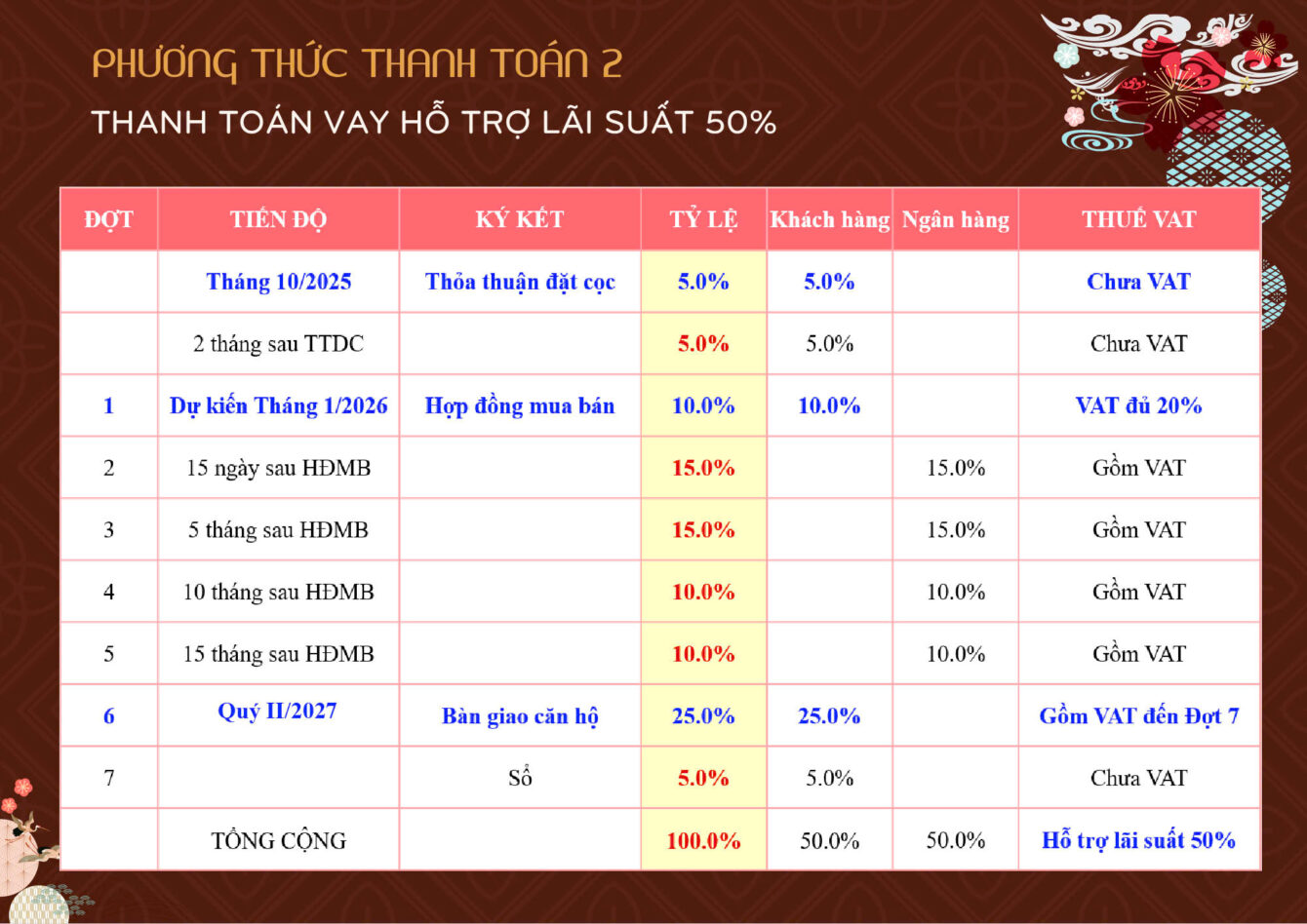 phuong-thuc-thanh-toan-bcons-asahi-2 Phương thức thanh toán 2 Bcons Asahi