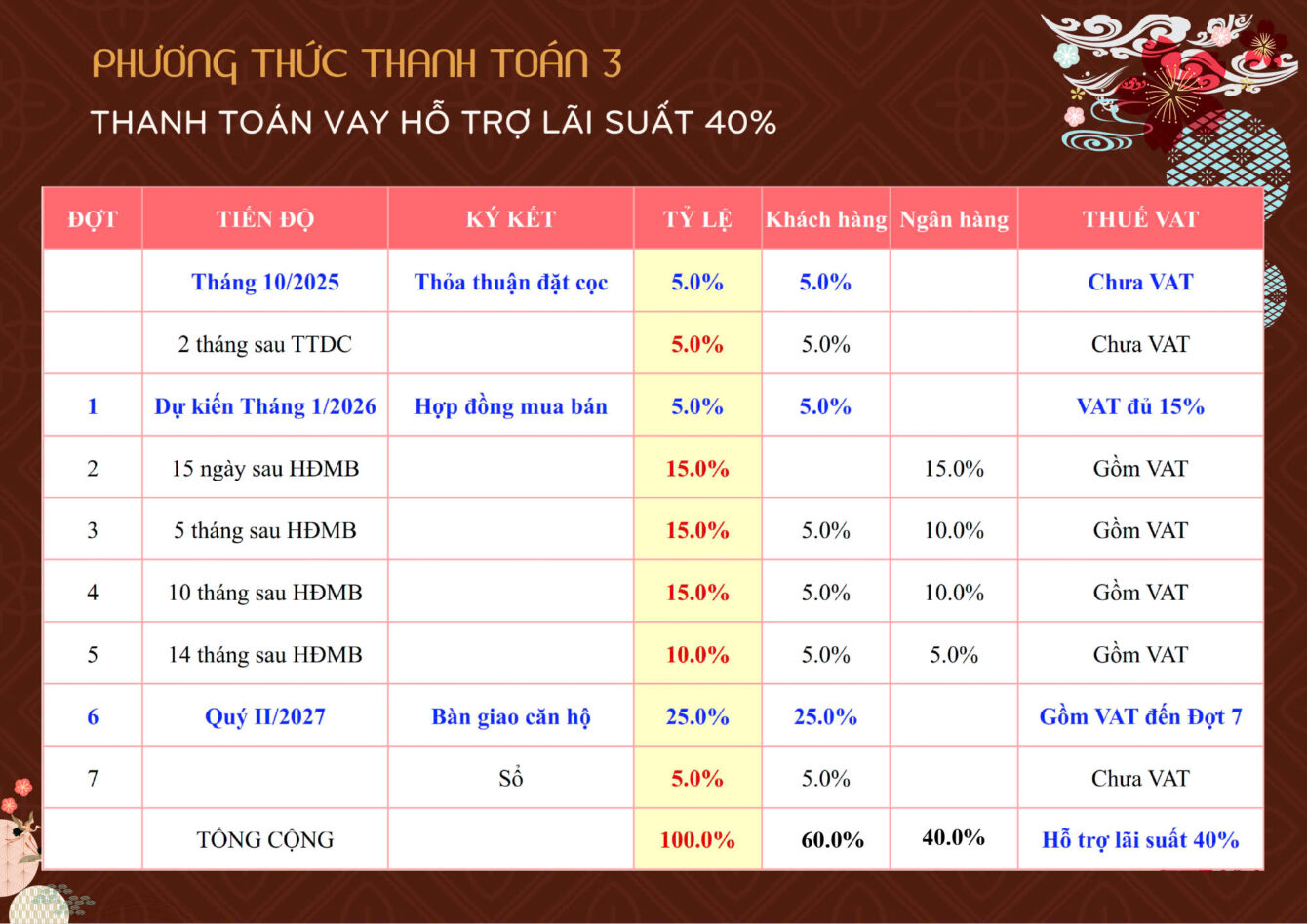 phuong-thuc-thanh-toan-bcons-asahi-3 Phương thức thanh toán 3 Bcons Asahi